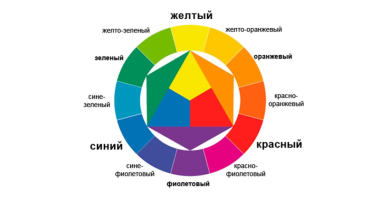 цветовой круг иттена флористика